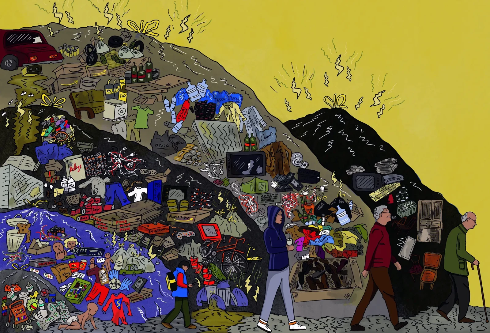 Evolution of Waste. March, 2021