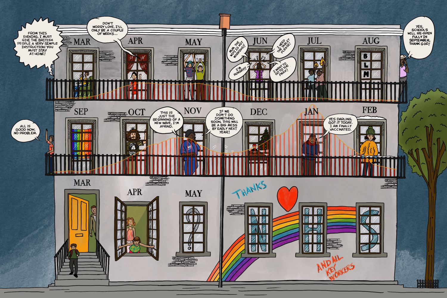 A Year That Changed Our Lives. April, 2021