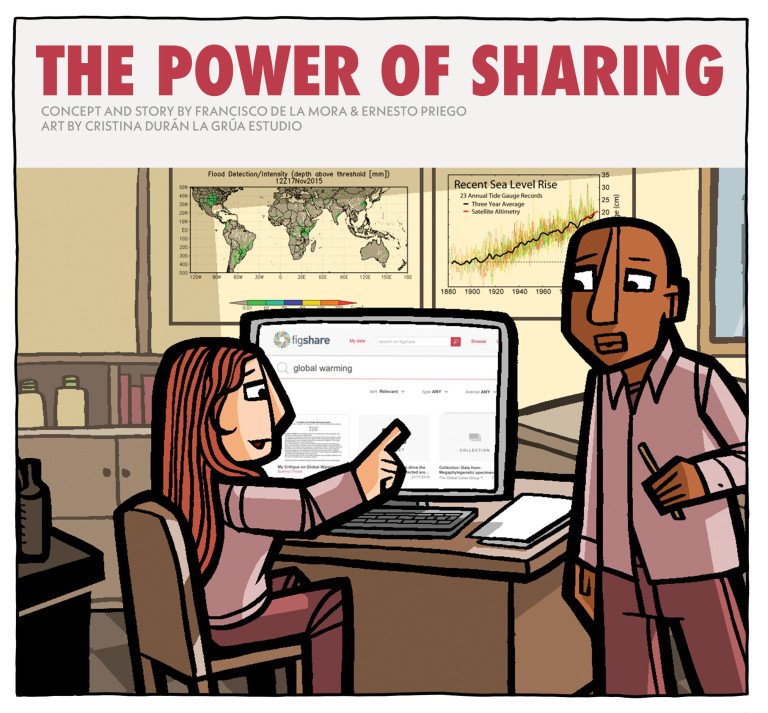 The Power of Sharing